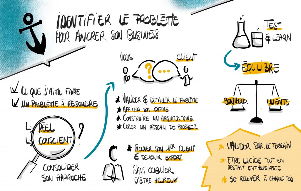 Validez le besoin client avant de foncer