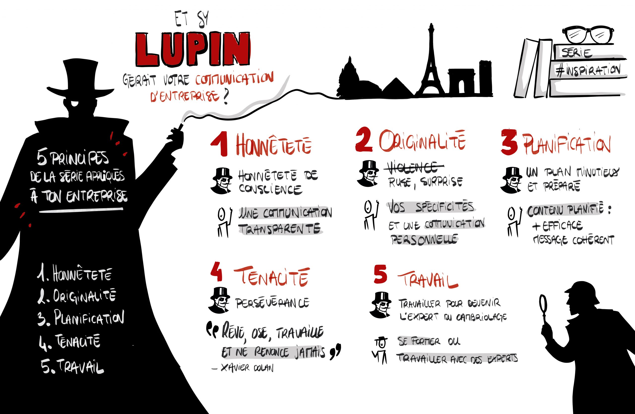 les valeurs à retenir d'Arsène Lupin pour votre entreprise