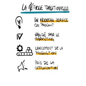 L'ancien cycle de vente