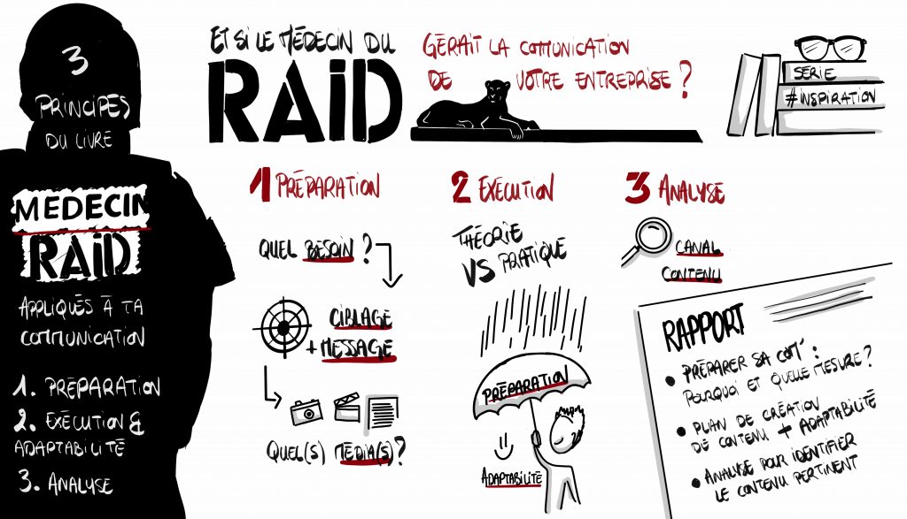 Les étapes de votre communication d'entreprise vues par un médecin du RAID