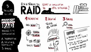 Les étapes de votre communication d'entreprise vues par un médecin du RAID